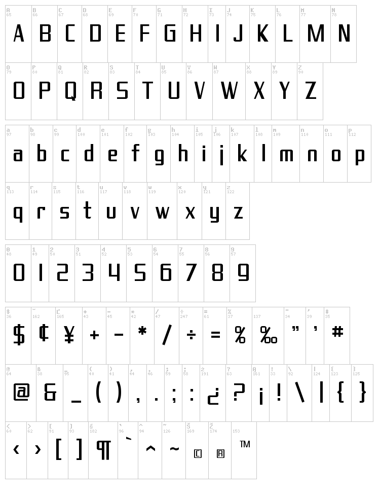 SF Theramin Gothic font map